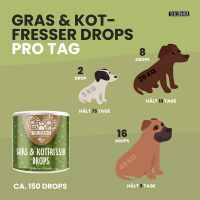 Gras- Kotfresser Drops
