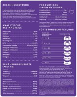 VET Verdauungspflege getreidefrei | DERA CROC